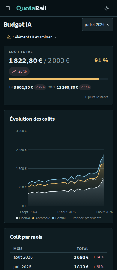 Vue d’ensemble de QuotaRail : dépenses totales, évolution des coûts et répartition par fournisseur.